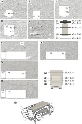 The Flow Around a Lorry Platoon Subject to a Crosswind—a Detached Eddy Simulation